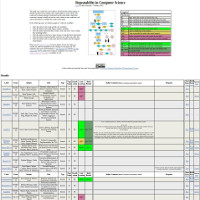 Table of Results - January 2015